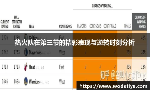 热火队在第三节的精彩表现与逆转时刻分析