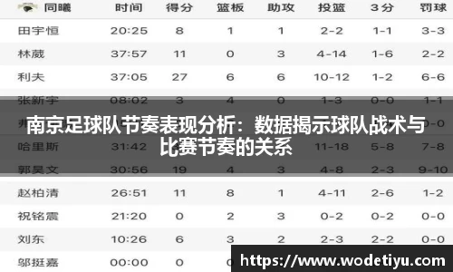 南京足球队节奏表现分析：数据揭示球队战术与比赛节奏的关系
